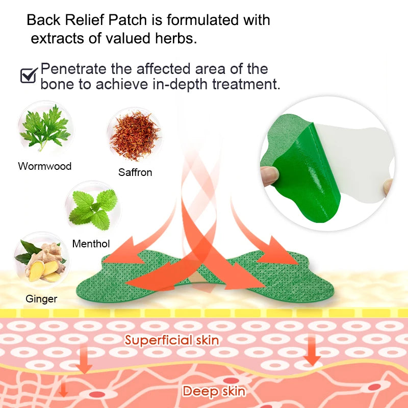 Pain Relief Patches